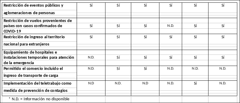 informe-sica-covid